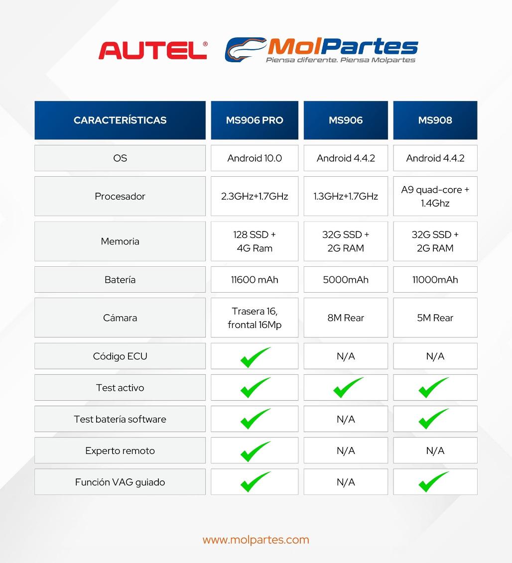 Comparación Autel - MS906 MS906 PRO MS908