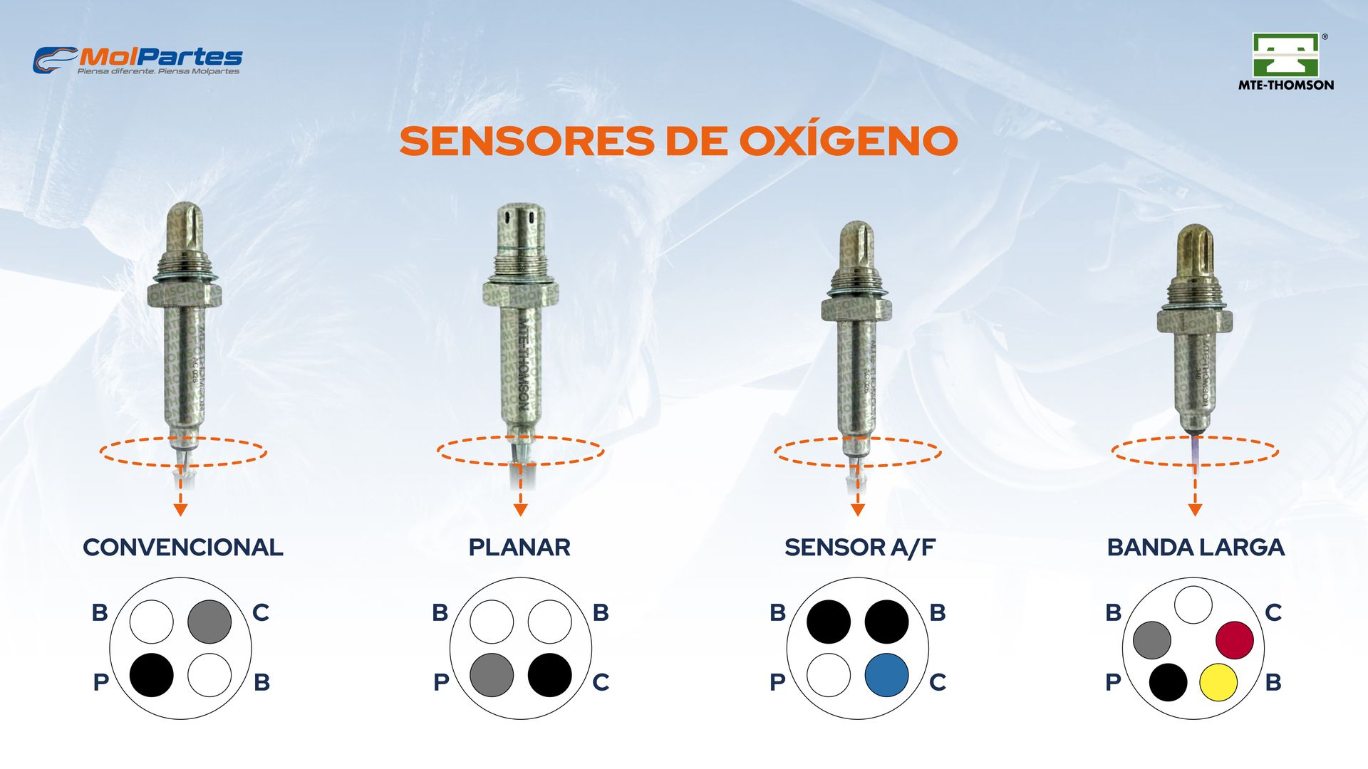 Tipos de sensores de oxígeno