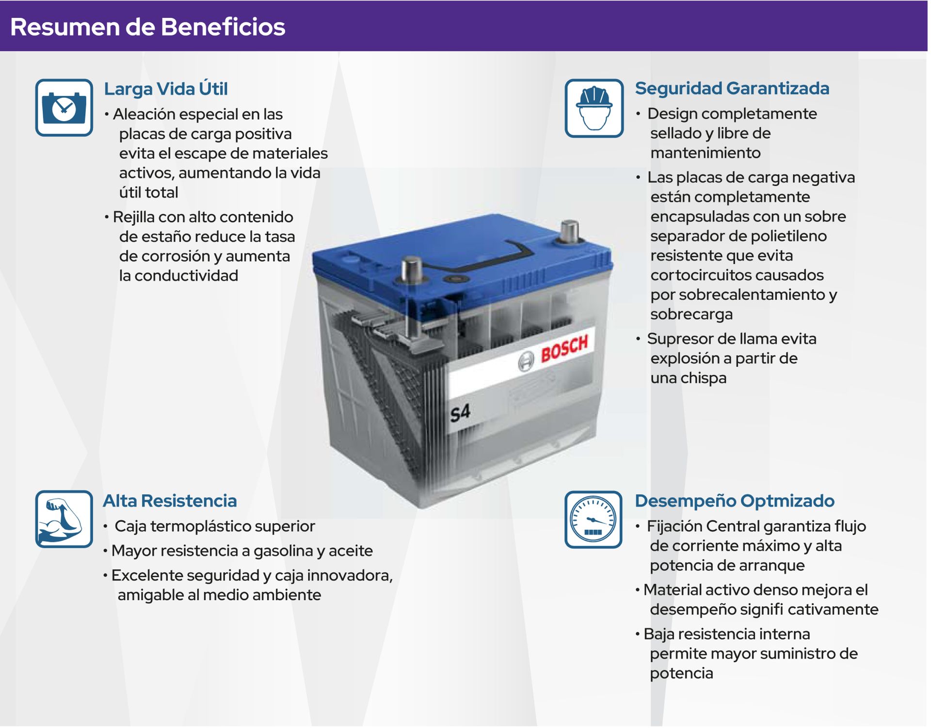 Batería S4 Resumen de Beneficios