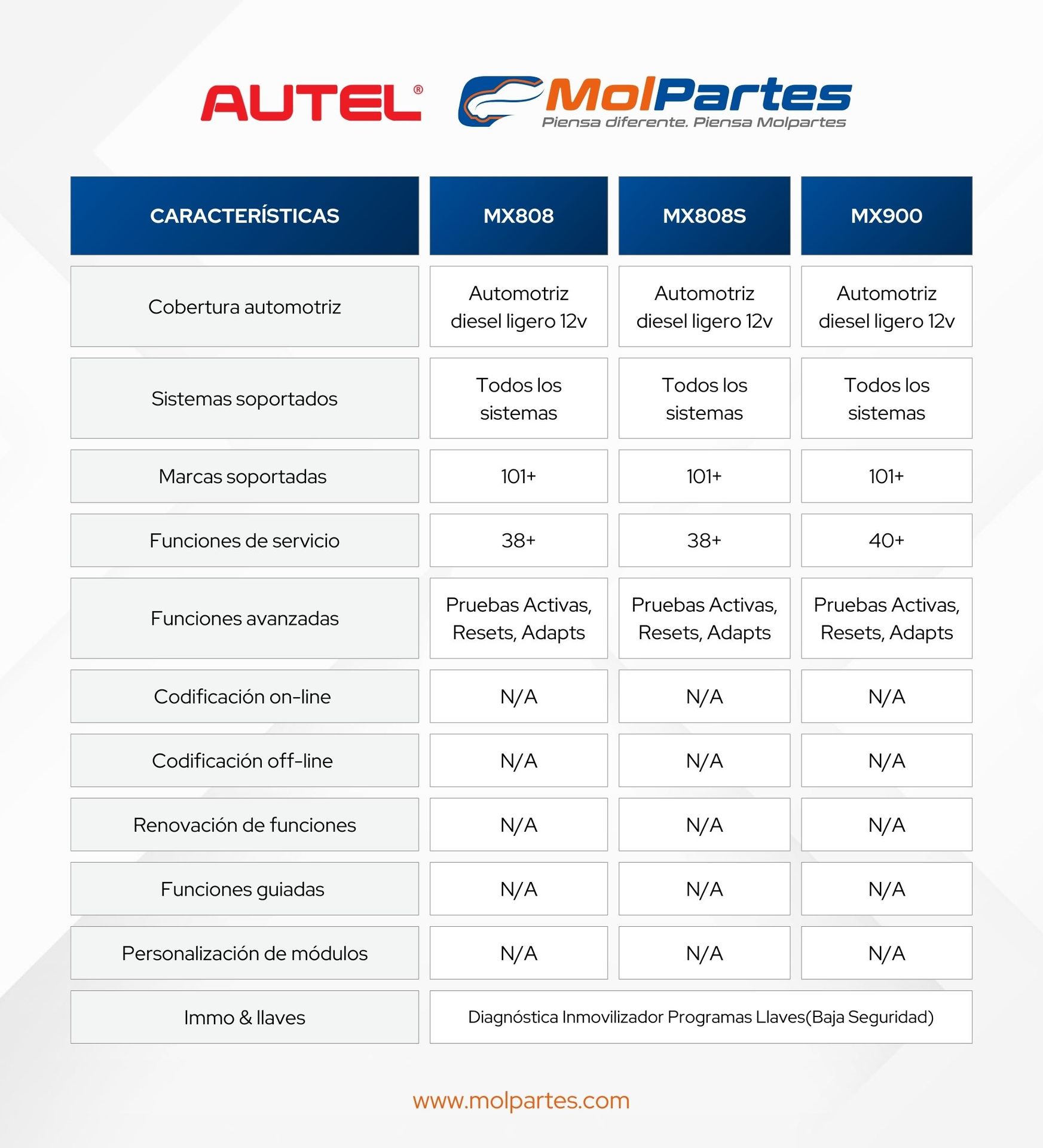 Comparación MX900, MX808 y MX808S DE AUTEL