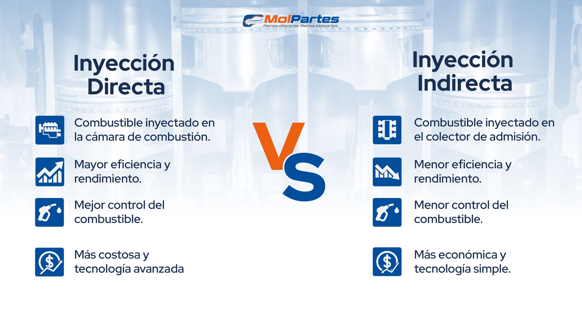 Diferencias entre inyección directa e indirecta